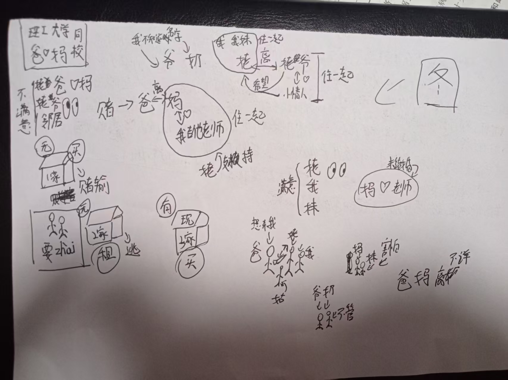 图绘
